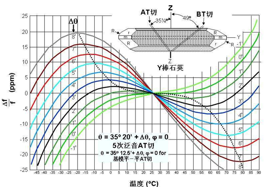 OCXO恒溫晶振頻率基準(zhǔn) OCXO恒溫晶振頻率基準(zhǔn)
