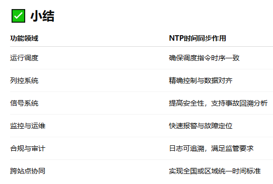 應用小結(jié)