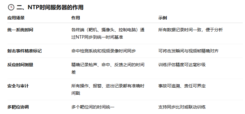 NTP時(shí)間服務(wù)器在射擊場(chǎng)中的應(yīng)用